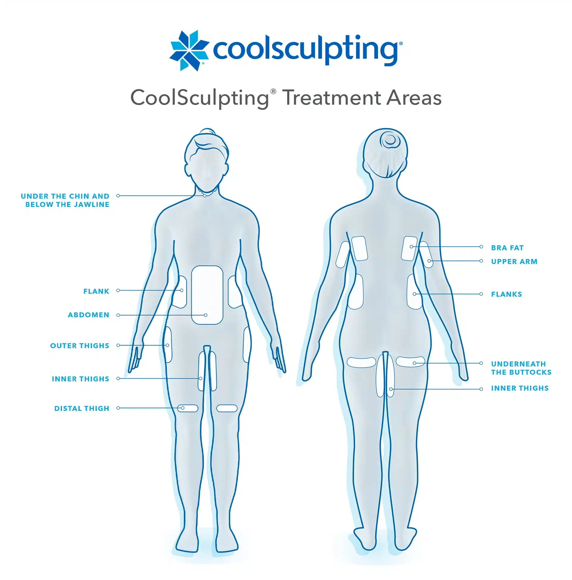 Coolsculpting Treatment Areas